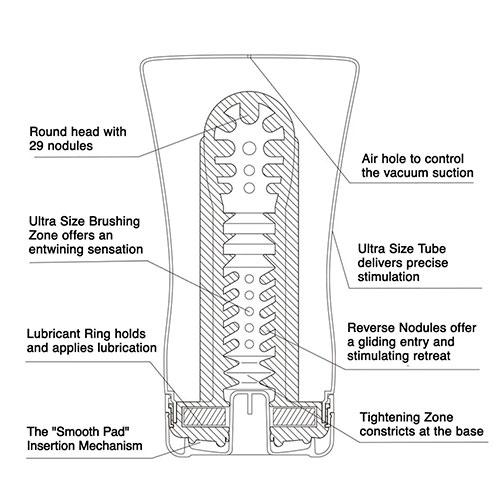 Мастурбатор TENGA US SOFT TUBE CUP