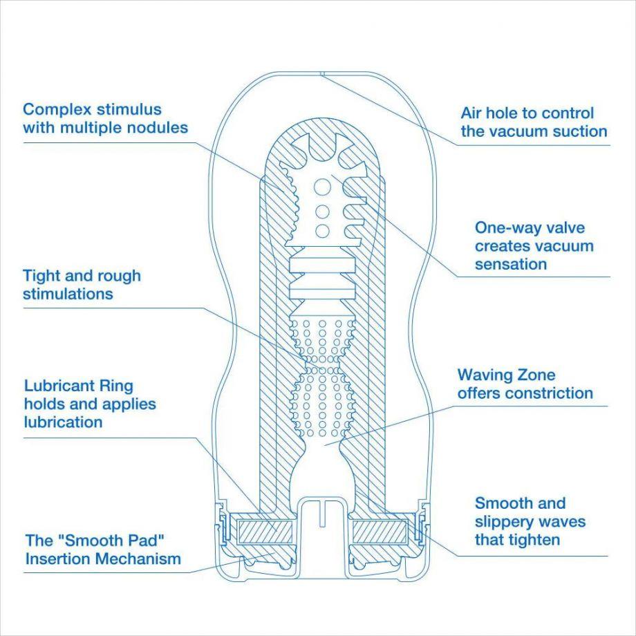 Мастурбатор TENGA ORIGINAL VACUUM CUP COOL с охлаждающим эффектом