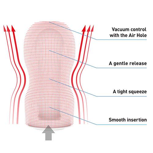 Мастурбатор Original Vaccum Cup Gentle