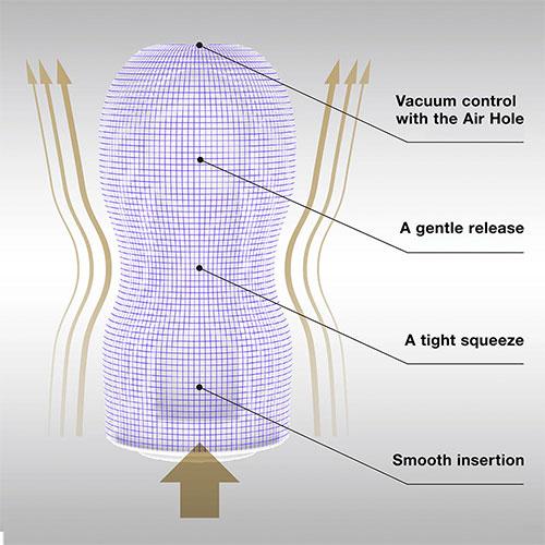 Мастурбатор PREMIUM Original Vacuum CUP - GENTLE (Soft)