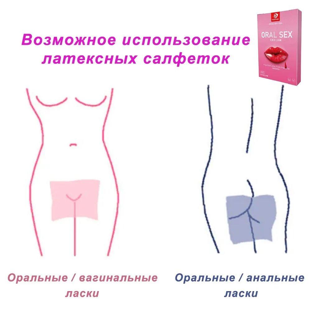Оральные салфетки латексные "ORAL SEX"