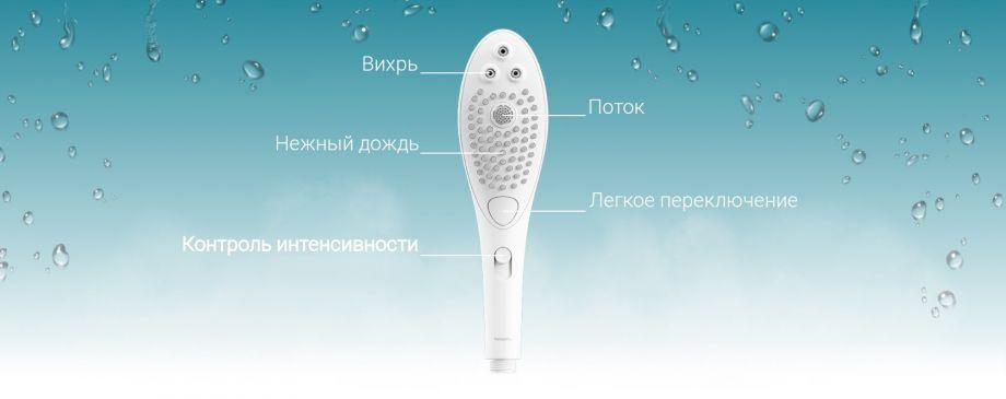 Насадка для душа Womanizer Wave